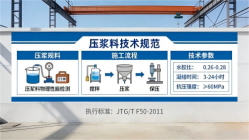 咸阳本地工厂讲解：说一遍公路压浆料和铁路压浆料的区别